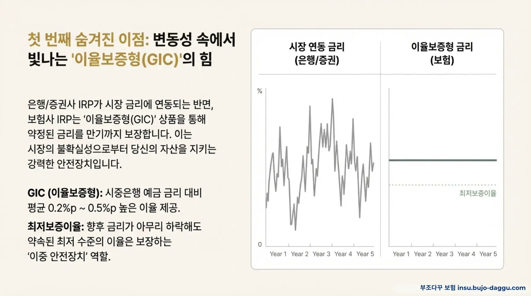 부조다꾸 IRP