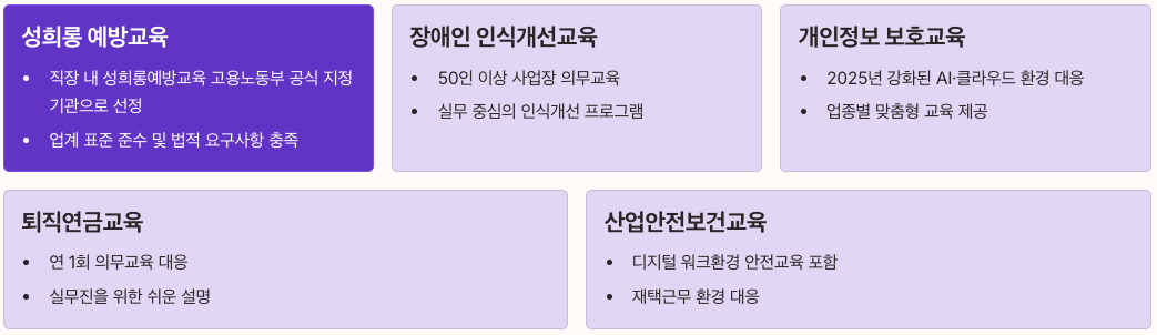 핵심 법정의무교육 과정 정리 이미지