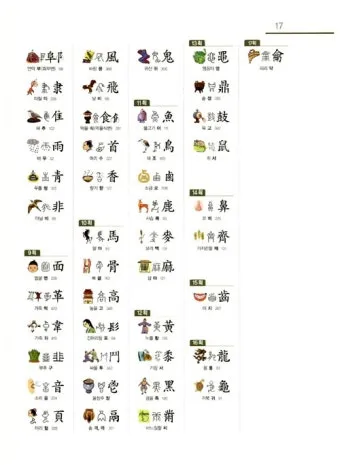 한자부수 214자표 기본 원리_4