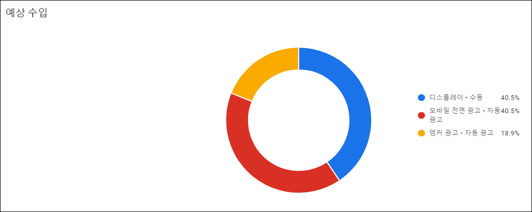 애드센슨인텐트광고