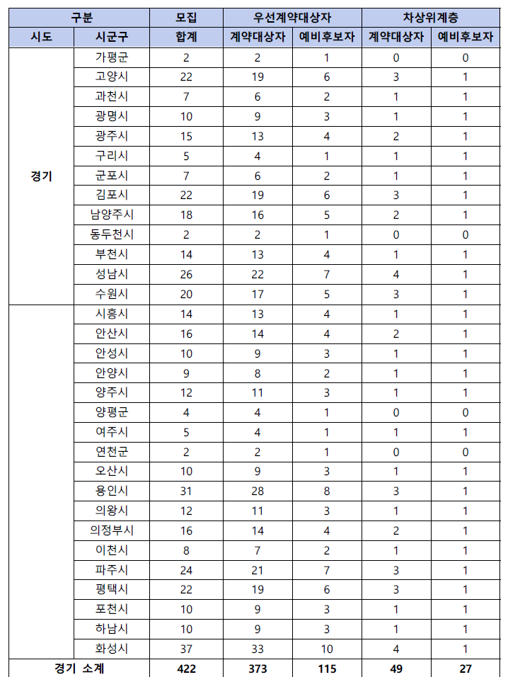 동행복권 판매인 모집
