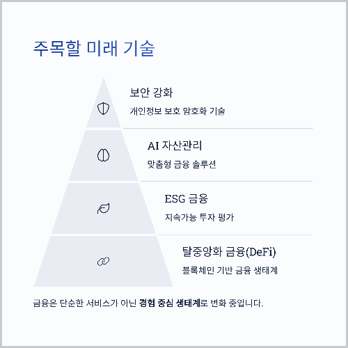 핀테크 스타트업이 이끄는 금융 혁신의 미래