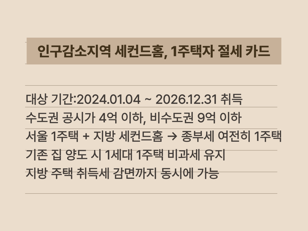 인구감소지역 세컨드홈 취득 시 1주택자에게 적용되는 양도세 종부세 취득세 특례를 정리한 텍스트 이미지