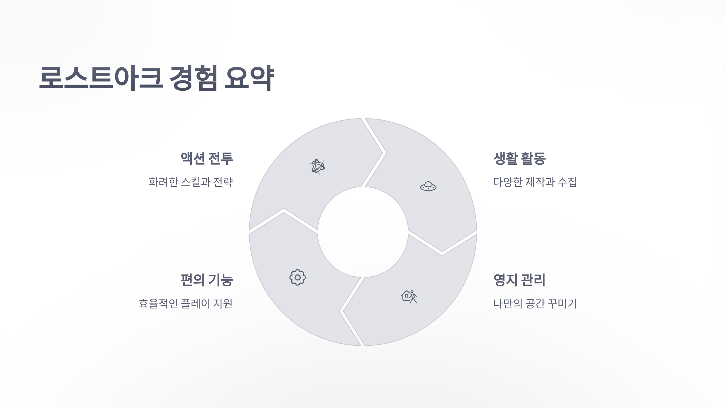 참조-로스트아크,-시스템-소개-6