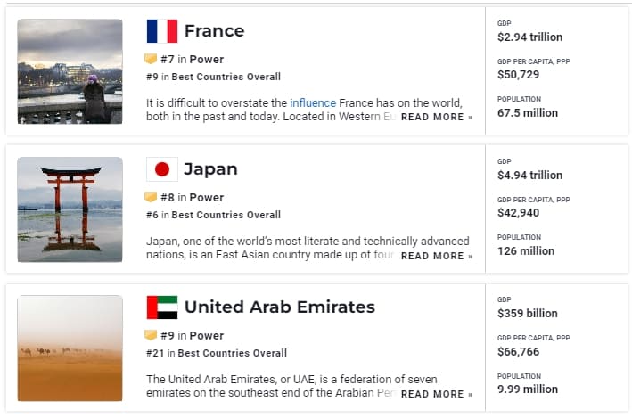 세계에서 가장 강력한 국가들 순위...한국이 일본을?The most powerful countries on earth in 2022, ranked