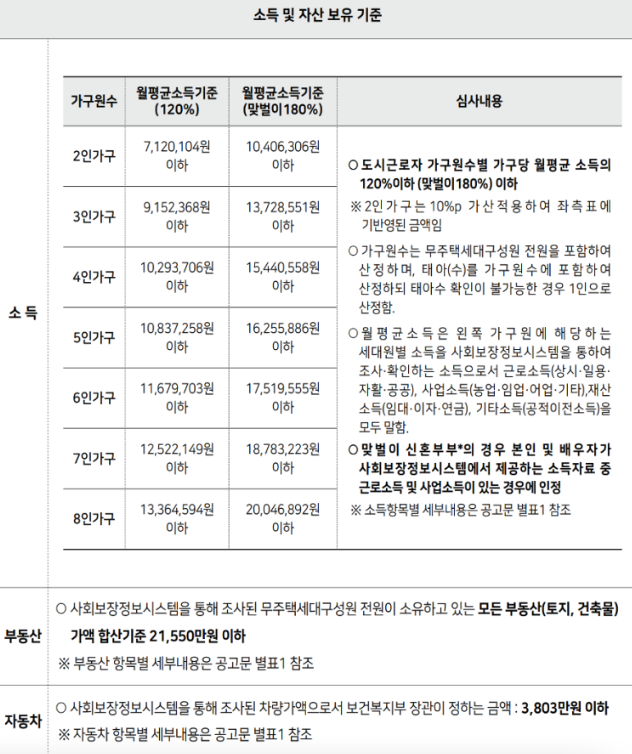 서울 장기안심주택