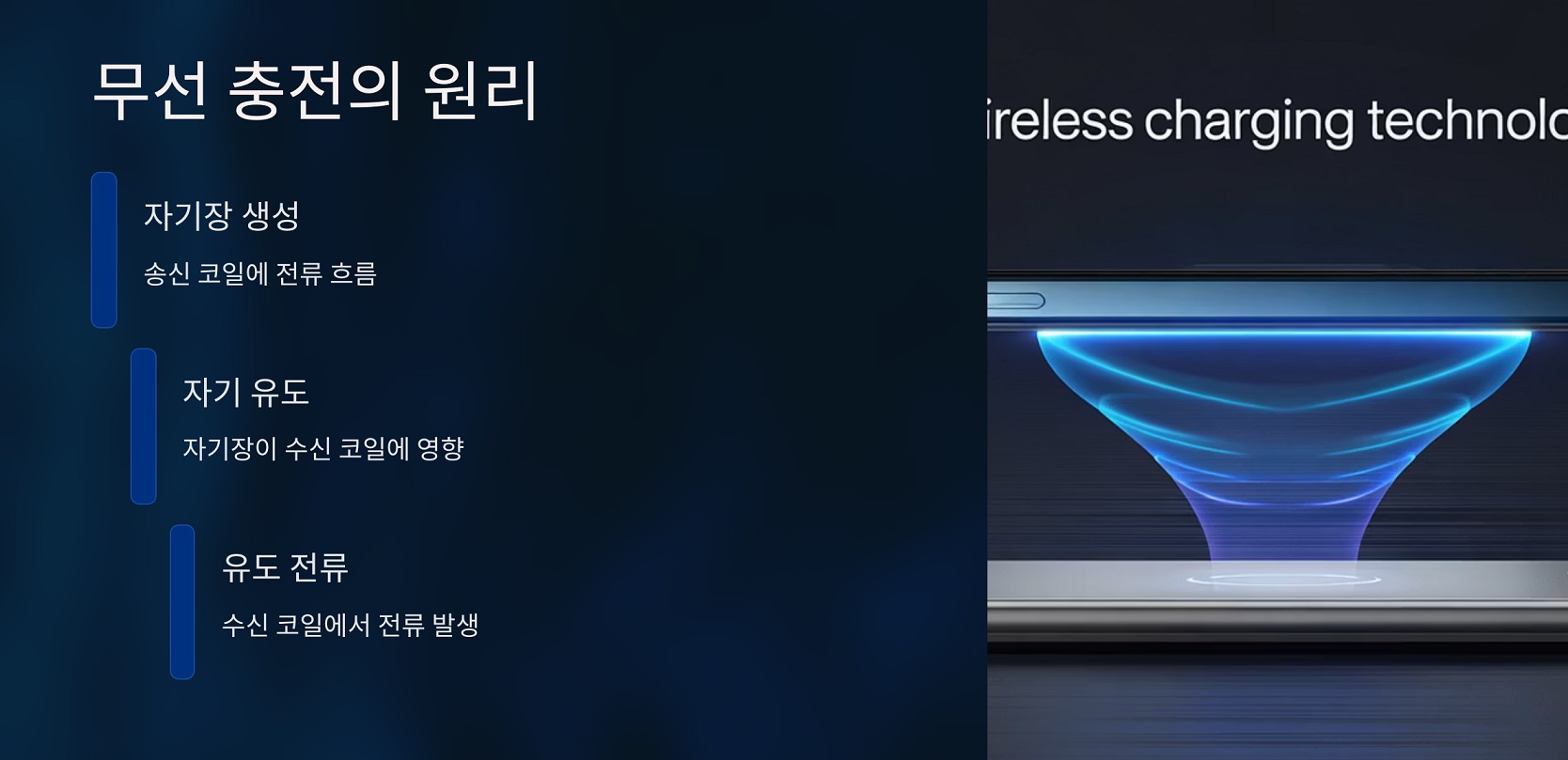 무선 충전의 원리