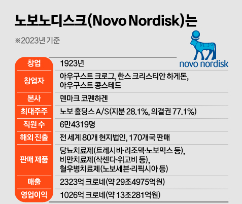 위고비, 위고비 부작용, 세마글루타이드, 비만치료제, 위고비 탈모, 위고비 후기, 위고비 복용법