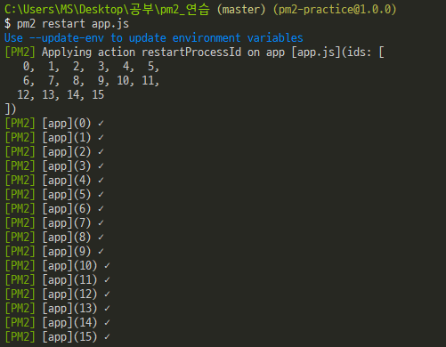 nodejs-pm2