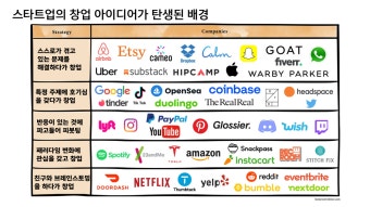 2025 청년창업 정부지원금 신청 전 꼭 확인할 5가지