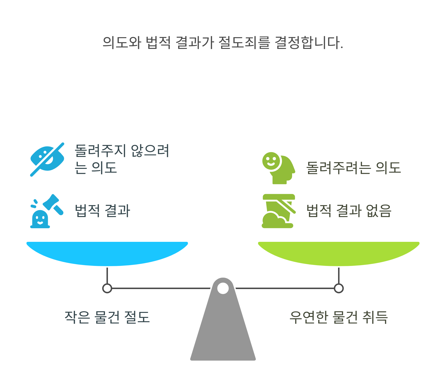 작은 물건도 절도죄가 될 수 있을까?