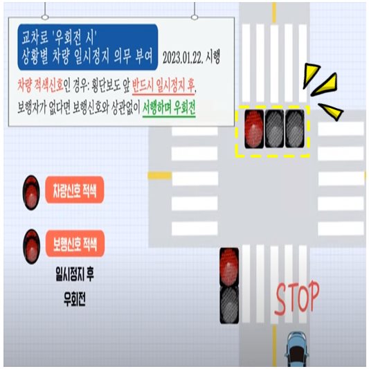 개정교통법- 우회전 일시정지