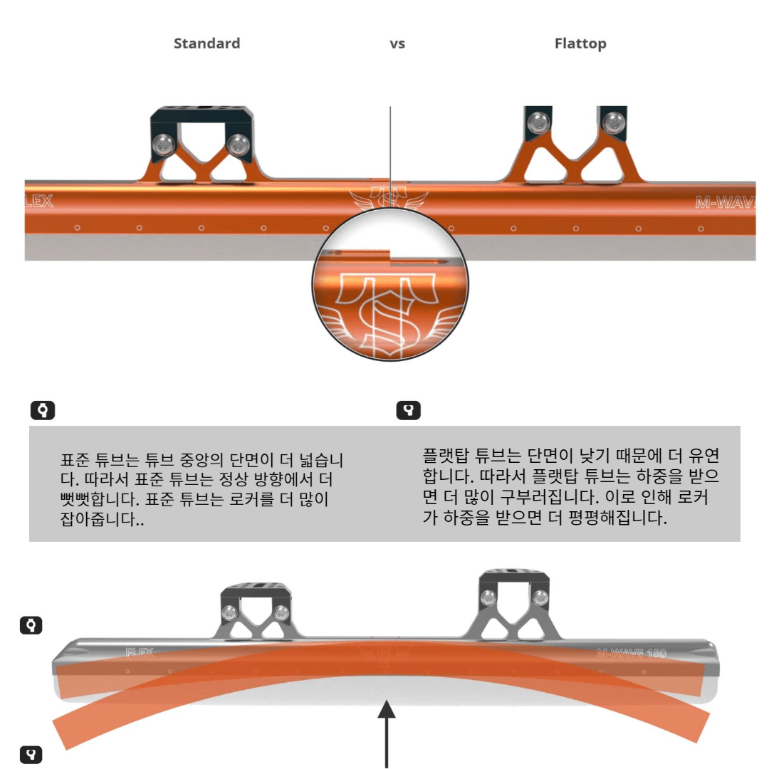주황날 로커