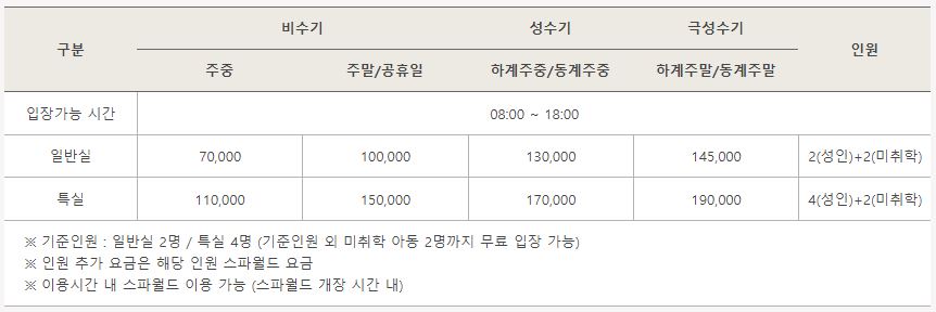 덕구온천가족탕가격