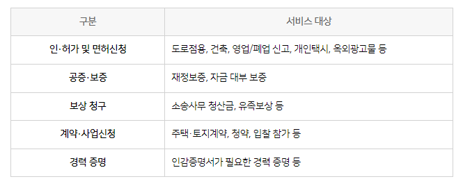 정부24 인감증명서 온라인 발급방법