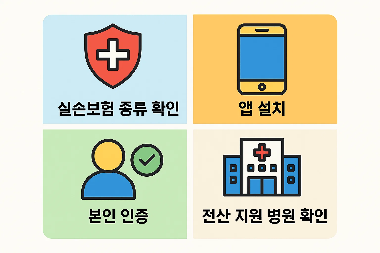 실손보험 청구 전 반드시 확인해야 할 종류, 본인 인증, 전산지원 병원 확인 등 필수 준비 단계를 정리한 인포그래픽