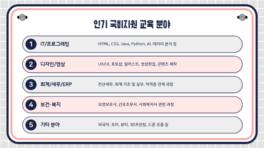 2025 내일배움카드 국비지원 학원 가이드|취업률 높은 분야 추천