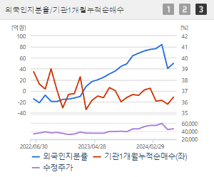 한국타이어앤테크놀로지 주가전망 목표주가 배당금