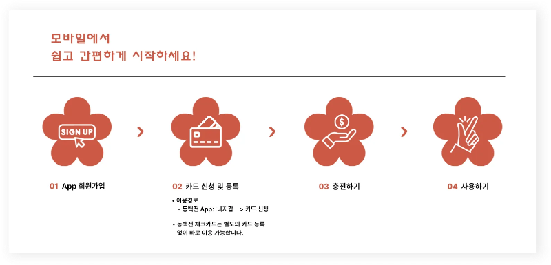 모바일-사용-방법
