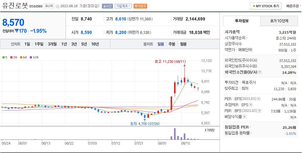 유진로봇 네이버 일봉차트