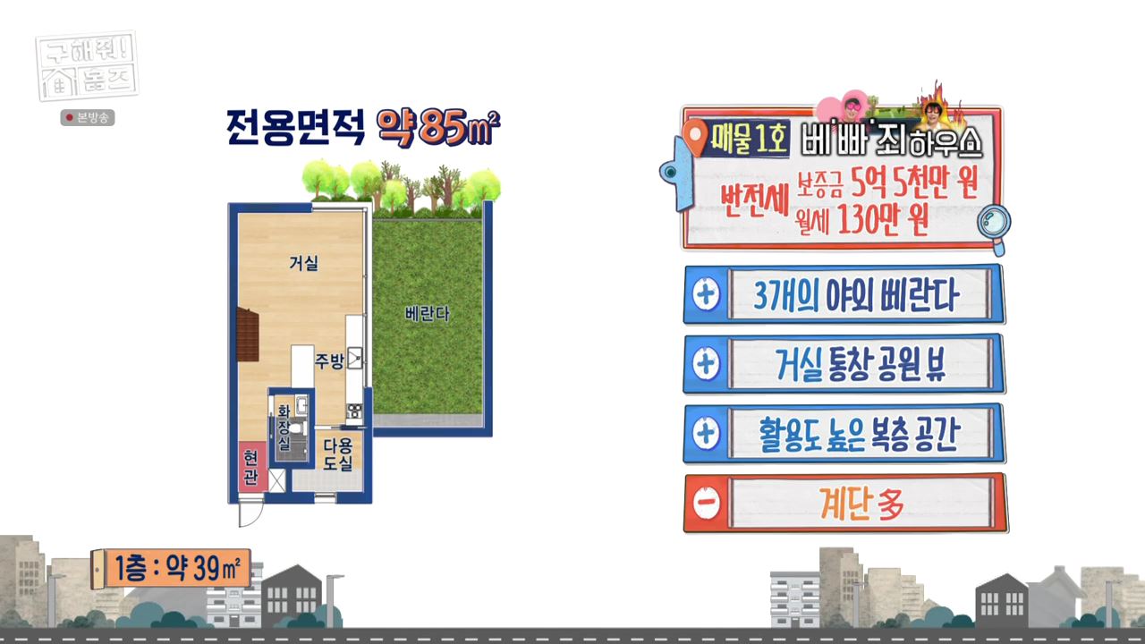 구해줘홈즈 김포 파주 전세 5!6억 최대 7억 반전세 보증금 무관 월세 150 베빠죄 하우스 테라스 가만 안두겠어 잔디까나 운양 파크 하얗드 헤이 바바 매물 소개