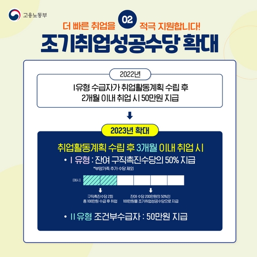 조기취업성공수당