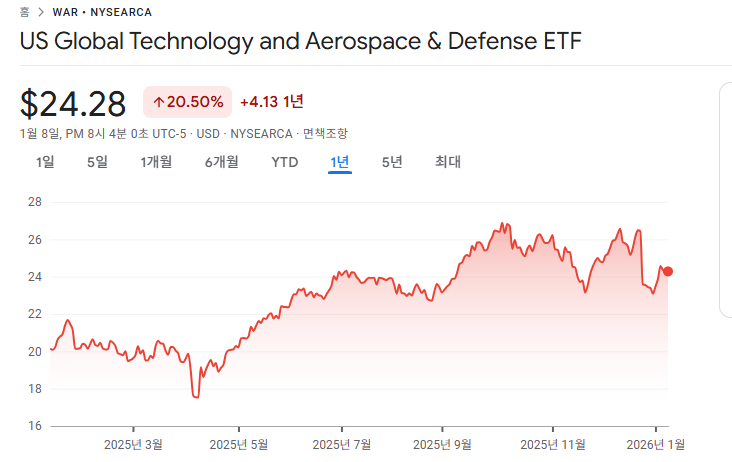 ETF투자 테마형ETF 미래산업 기술투자 국방산업 항공우주ETF 액티브ETF 에버그린콘텐츠 성장주투자