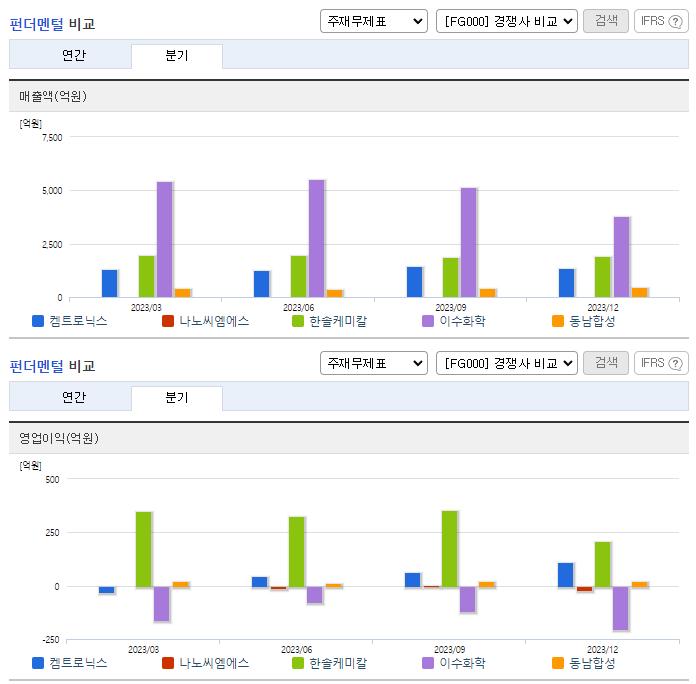 켐트로닉스_업종분석