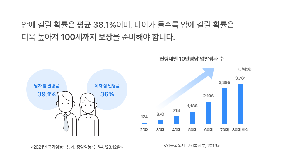 삼성 비갱신 암보험