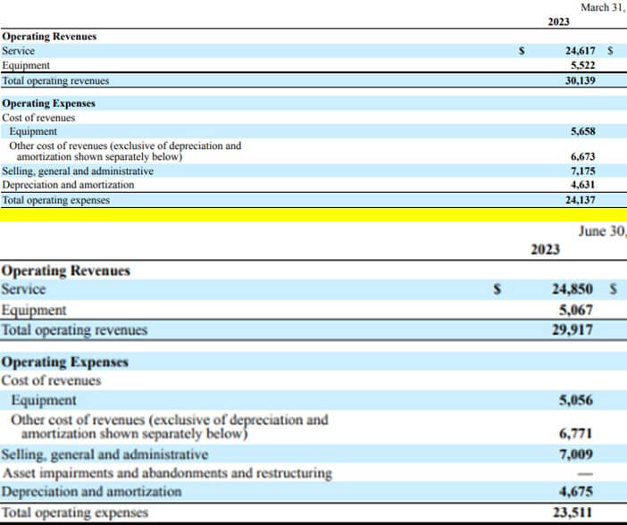 AT&T-2023-분기-운영비용-Operating-expenses