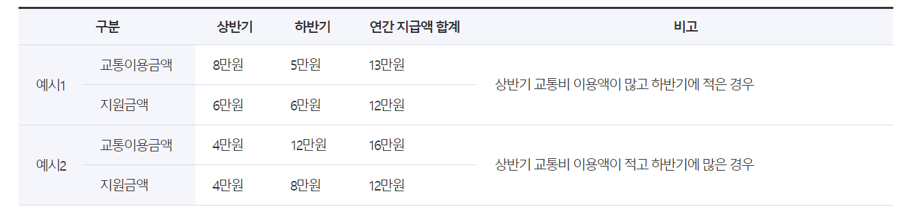 계산방식예시