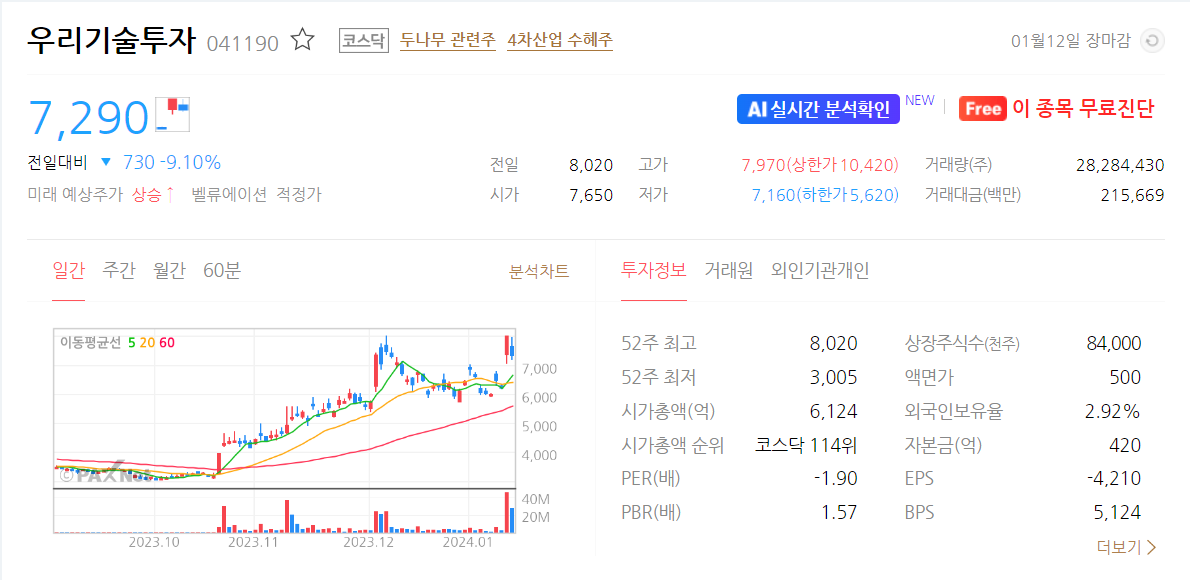 우리기술투자 차트 바로가기