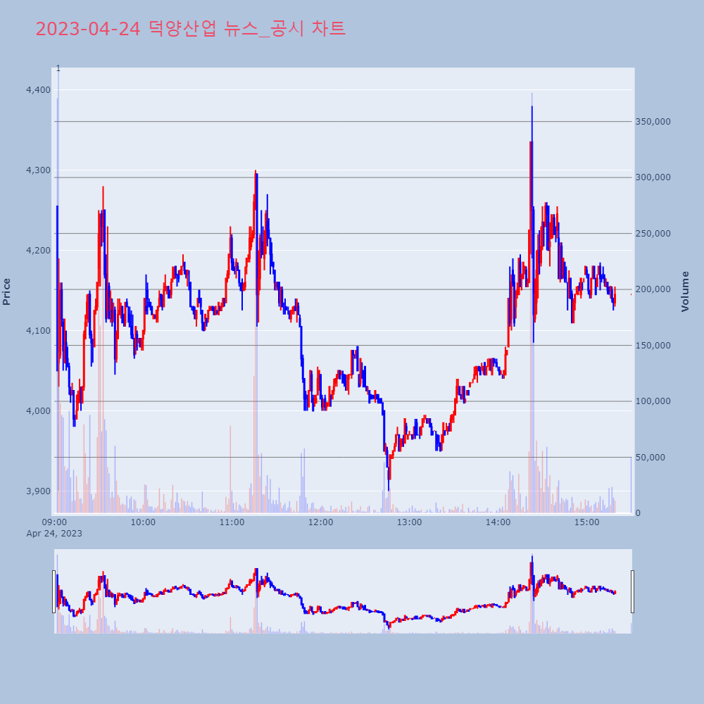 덕양산업_뉴스공시차트