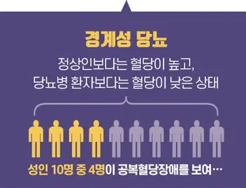 경계성 당뇨란?