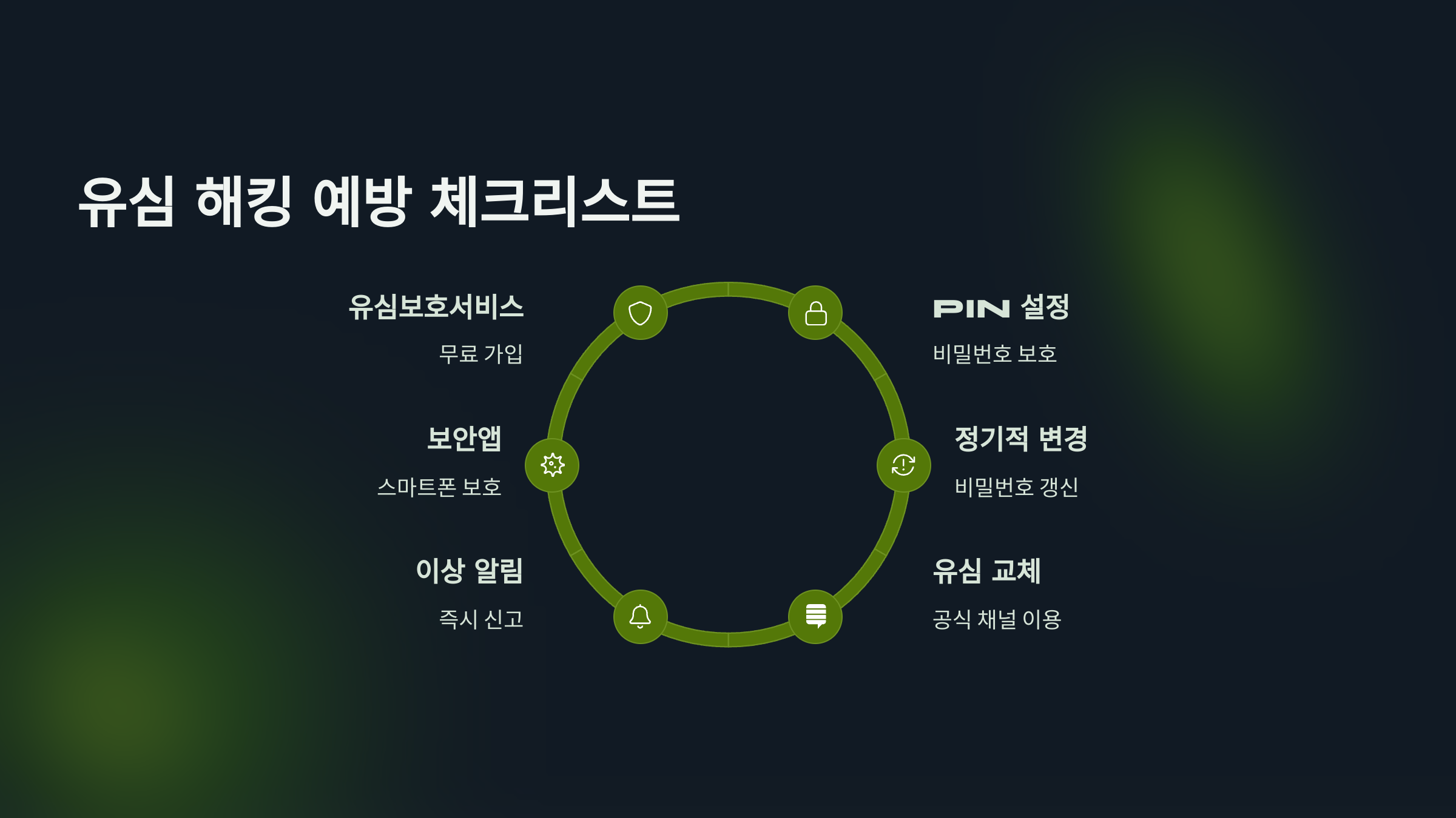 유심 해킹 예방 체크리스트