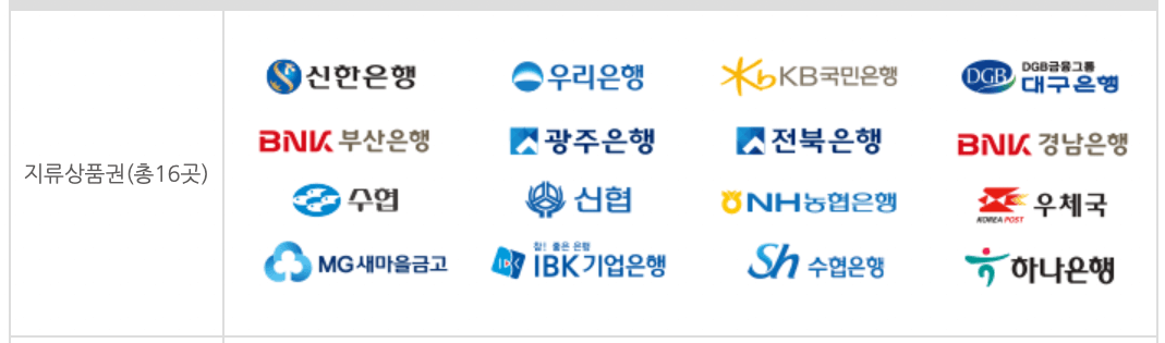 온누리상품권-지류