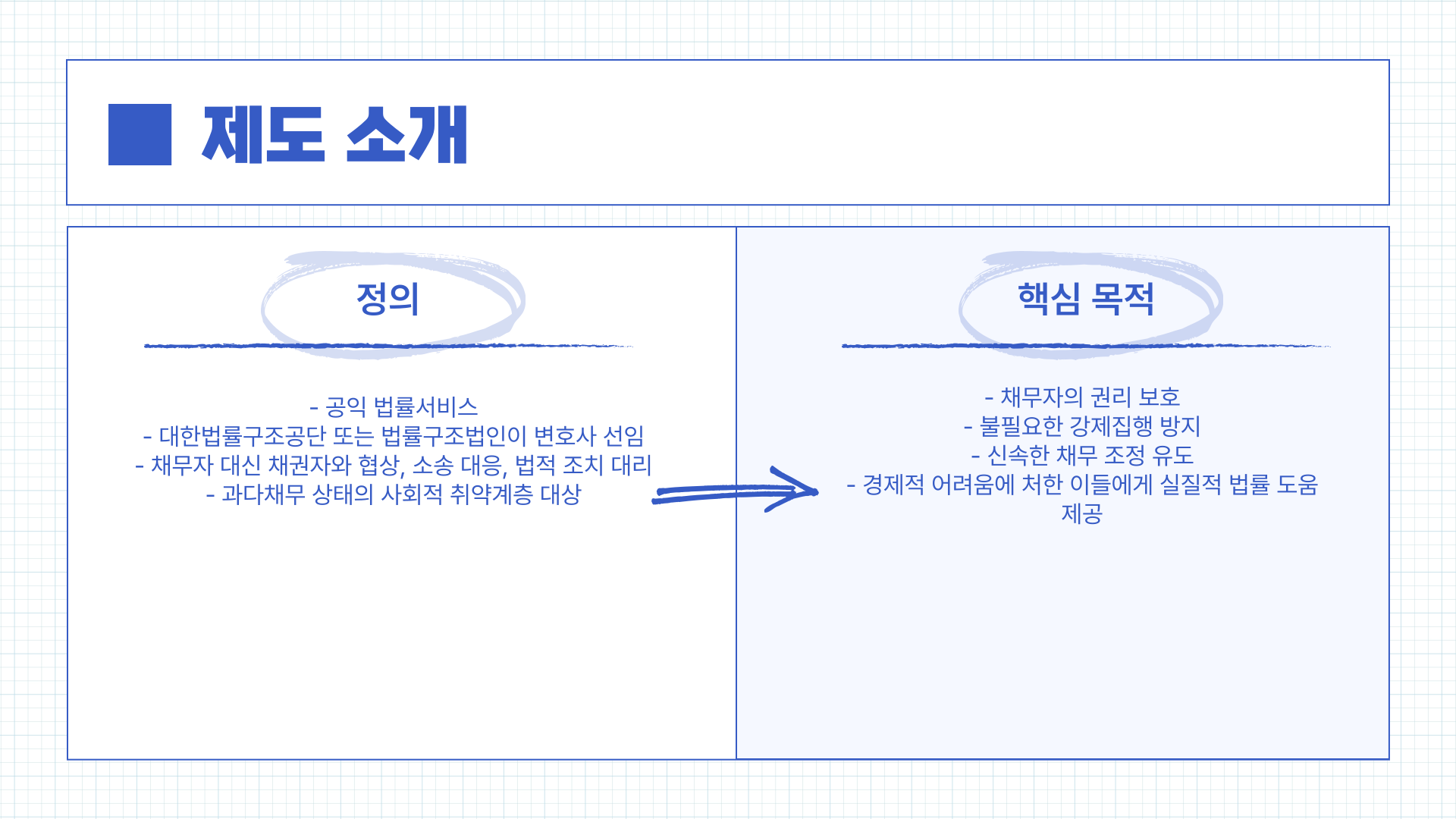 채무자 대리인제도 비용 신청 방법, 절차 간소화 현황 (2025년)