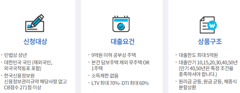 특례보금자리론 신청자격