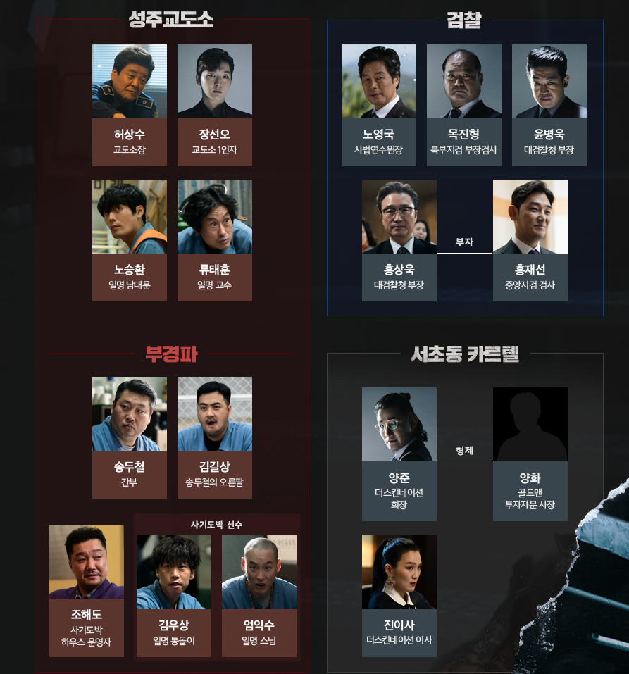 인사이더 인물관계도