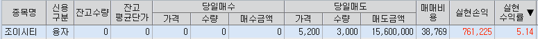 1월 30일 조이시티 매매 일지