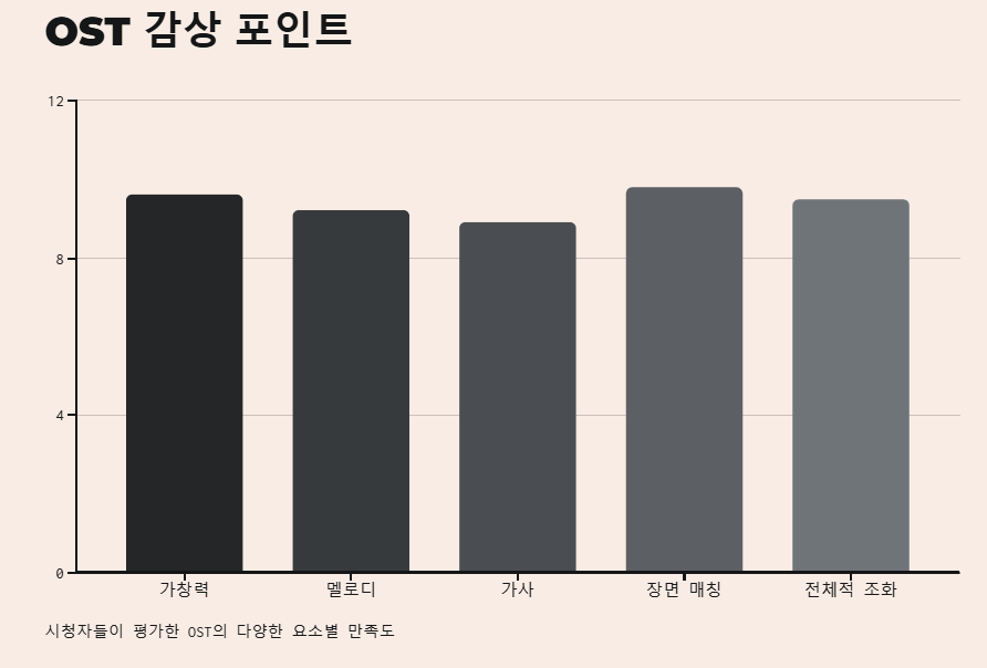 폭삭속았수다OST