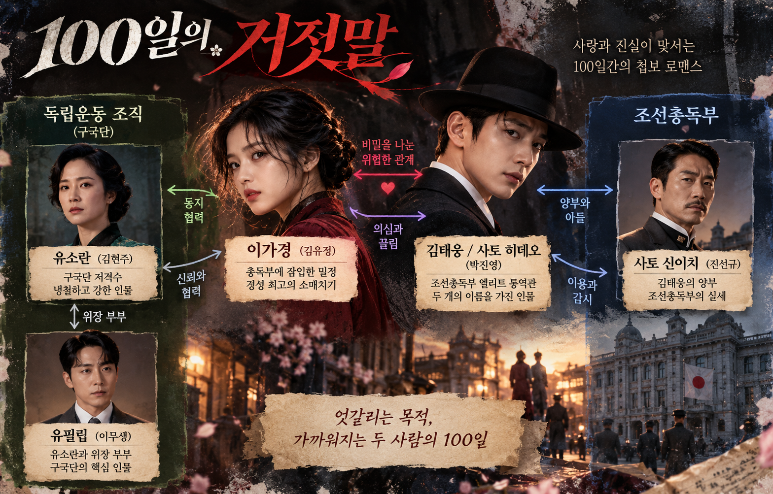 100일의 거짓말 등장인물 관계도 김유정 이가경 박진영 김태웅 김현주 유소란 이무생 유필립 진선규 사토 신이치 인물 관계 정리