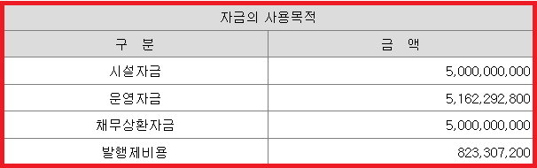아이에스티이 공모주 자금 사용 목적
