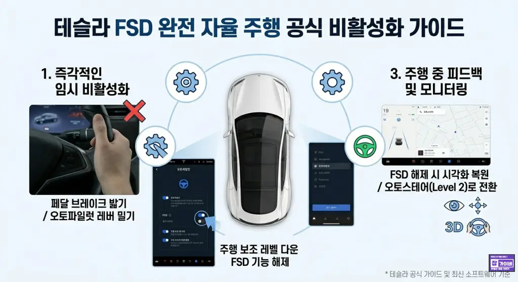 테슬라 FSD 공식으로 끄는방법