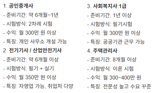자격증