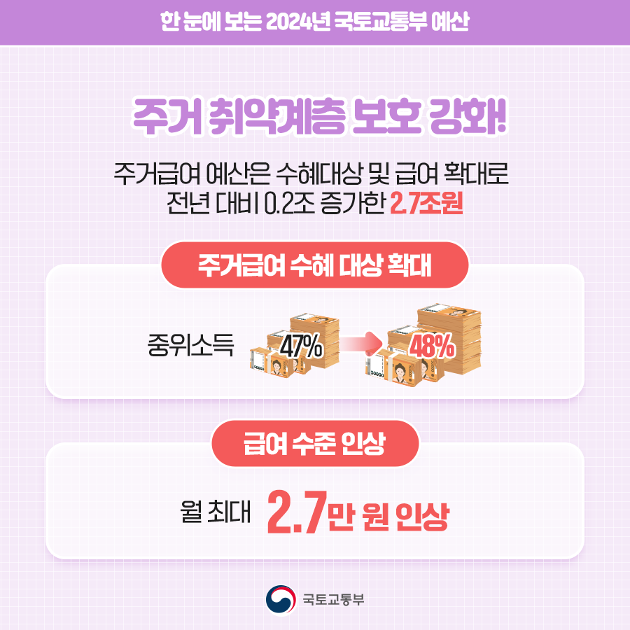 2024년 주거급여 변동내용