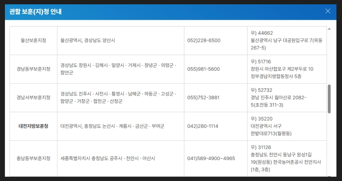 애국지사 특별예우금 신청방법