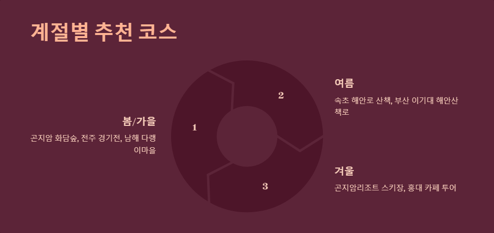 1박2일여행
