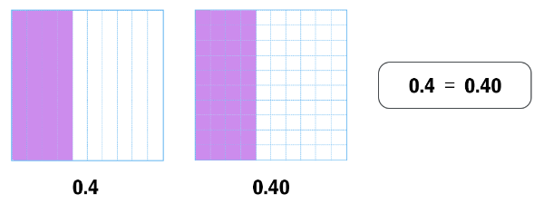0.4와 0.40은 같은 수 (모눈종이 눈금으로 설명)