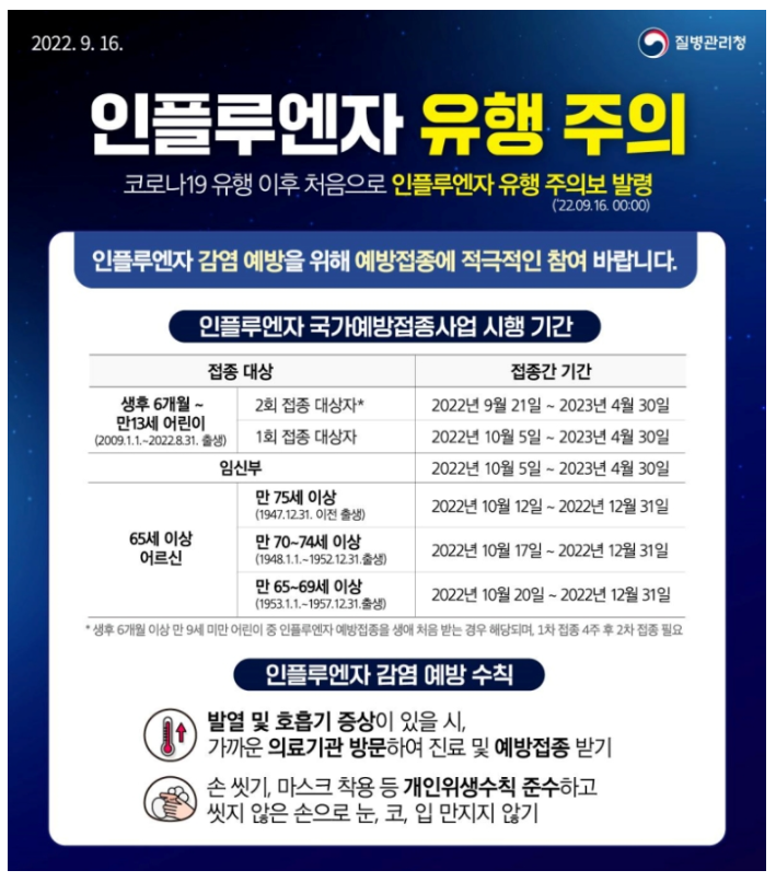 독감